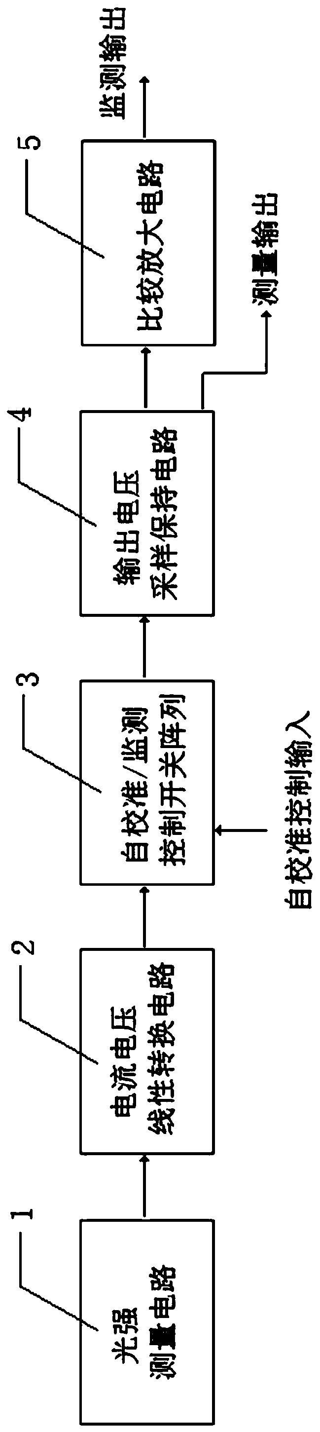 CMOS self-calibrating light intensity monitoring integrated circuit