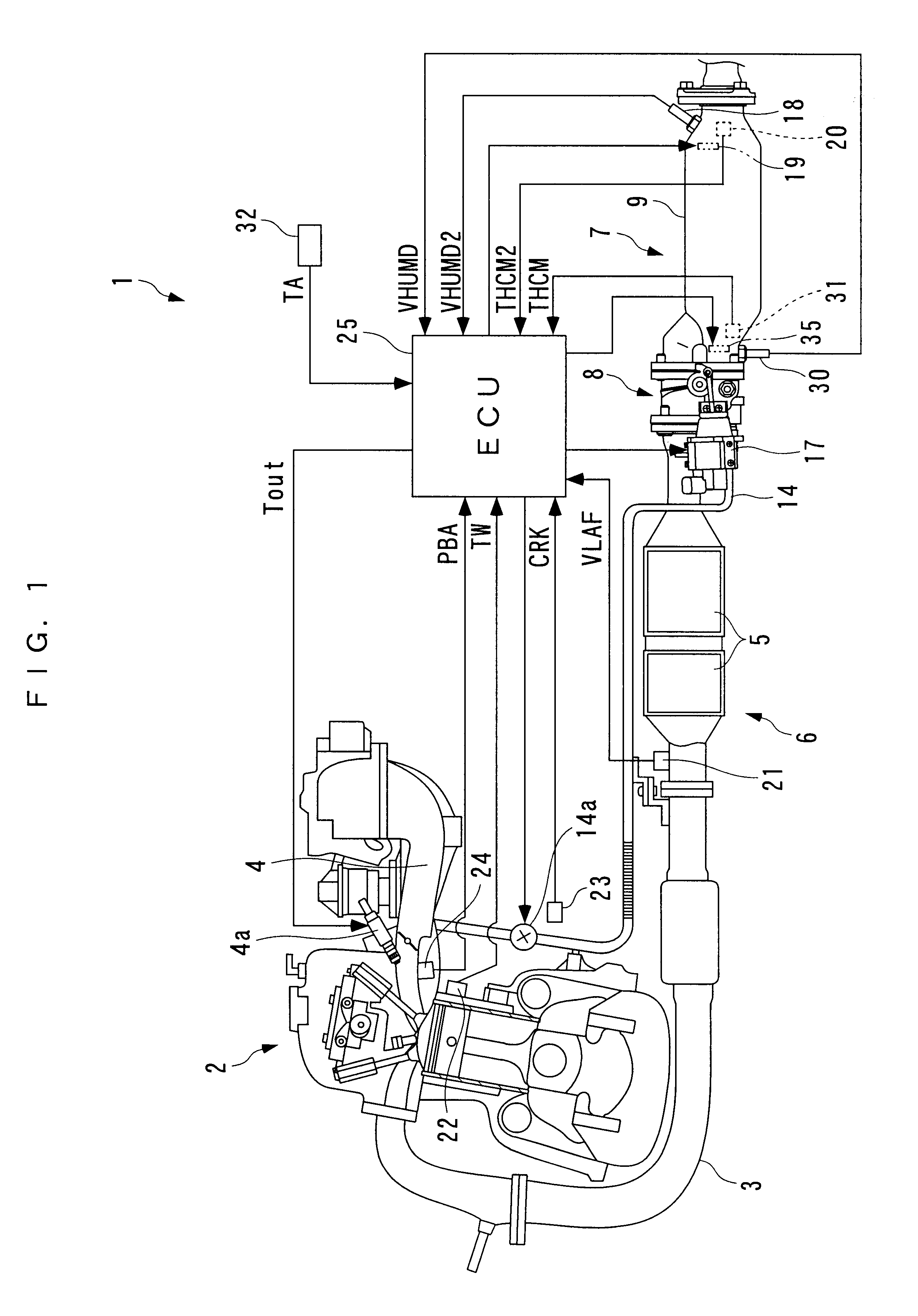 Temperature control system for humidity sensor