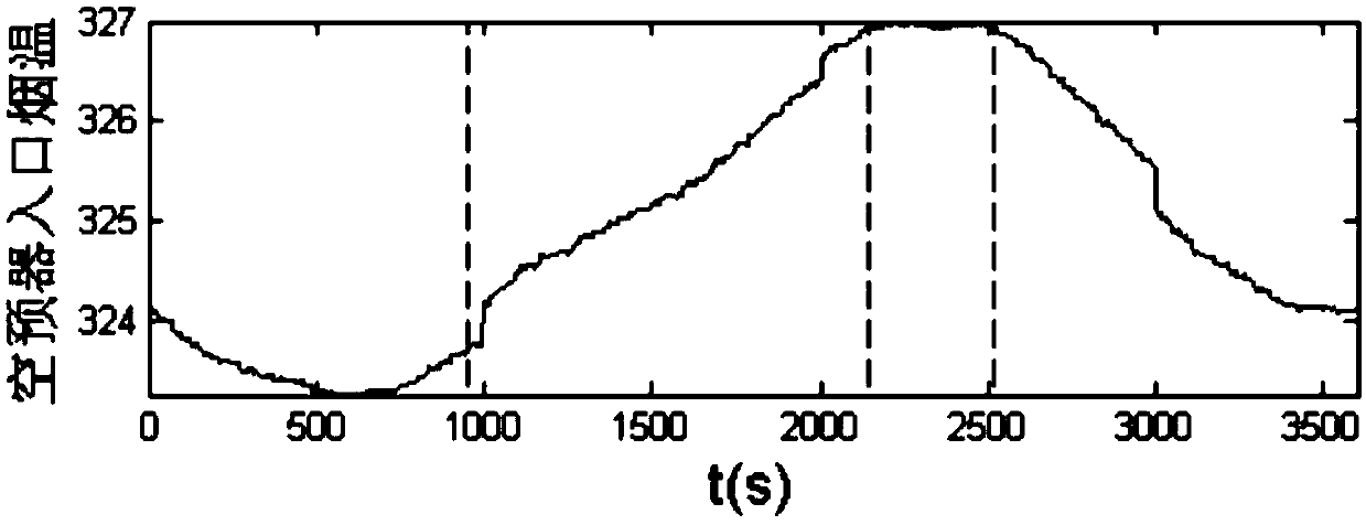 A correlation-based alarm-related variable detection method and system