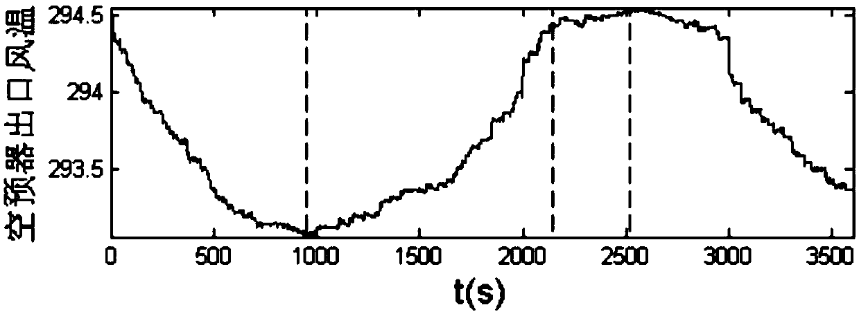 A correlation-based alarm-related variable detection method and system