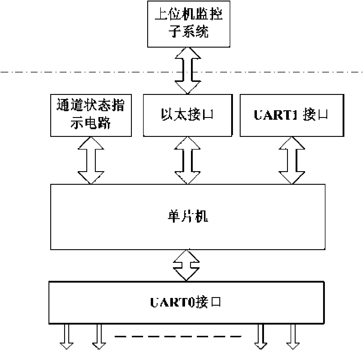 Universal power-aging testing system