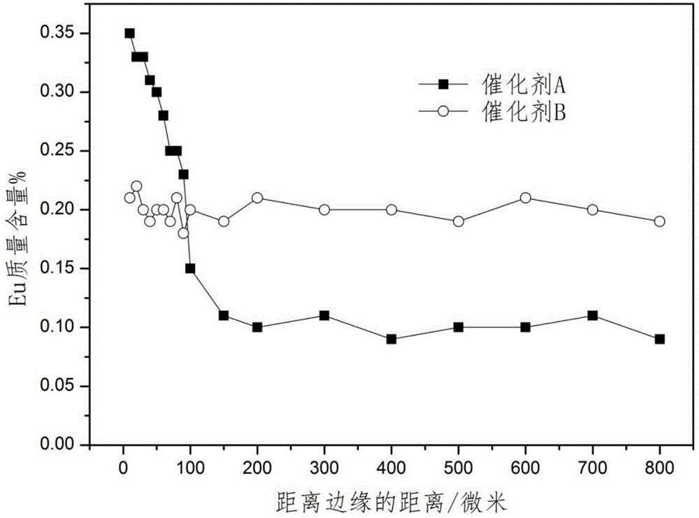 Preparation method of polymetallic reforming catalyst