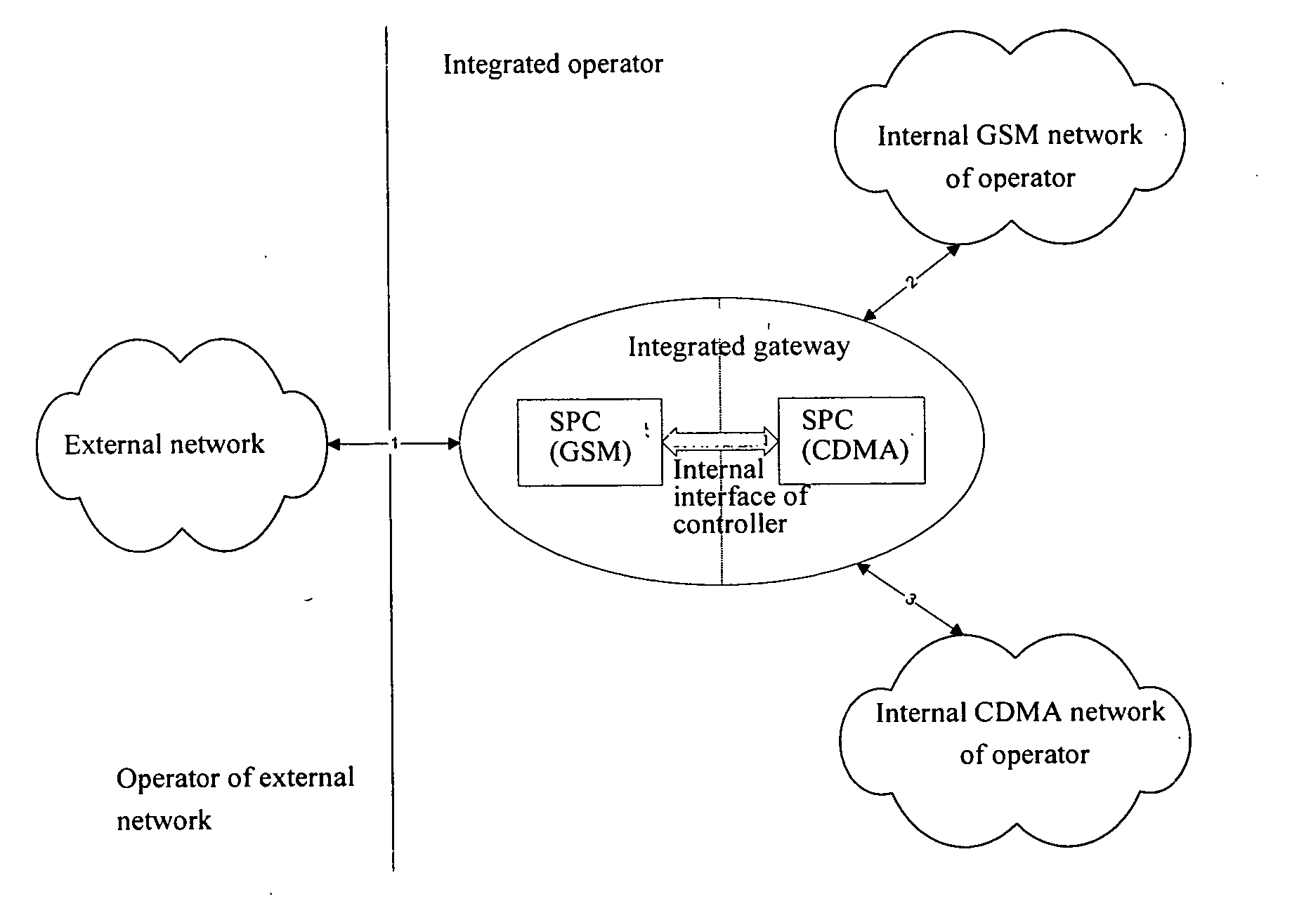 Integrated mobile gateway device used in wireless communication network