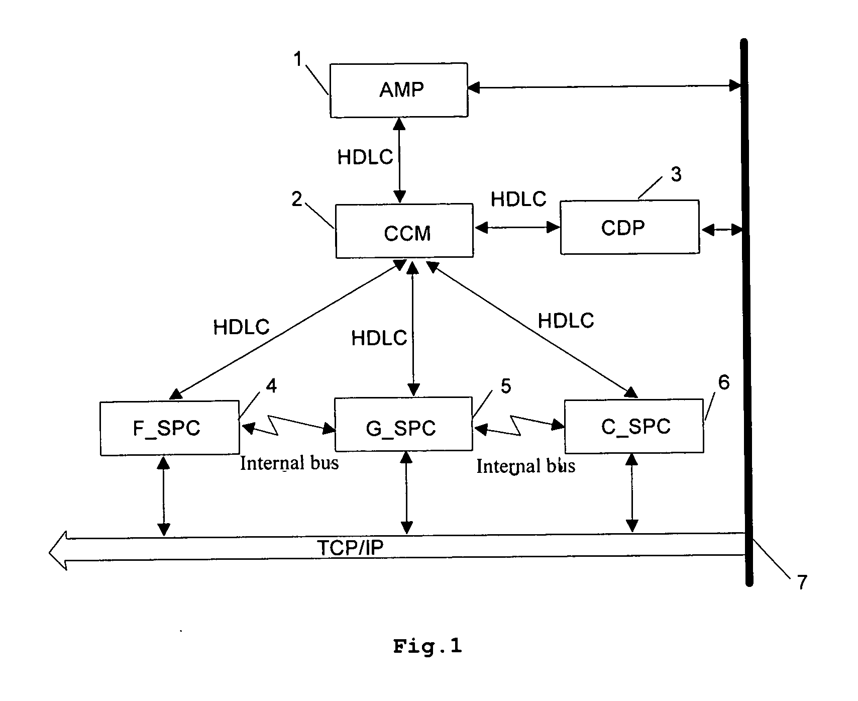 Integrated mobile gateway device used in wireless communication network