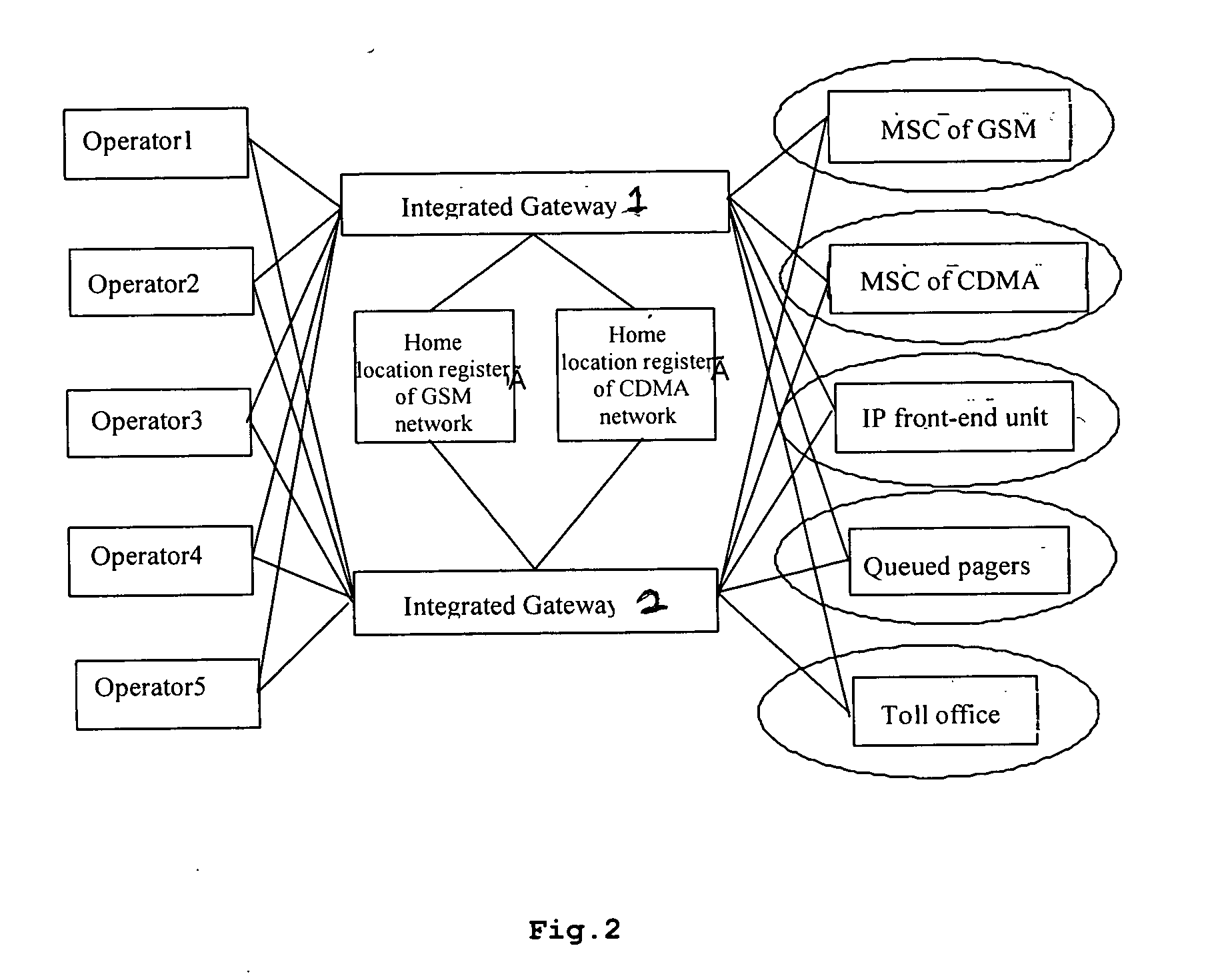 Integrated mobile gateway device used in wireless communication network