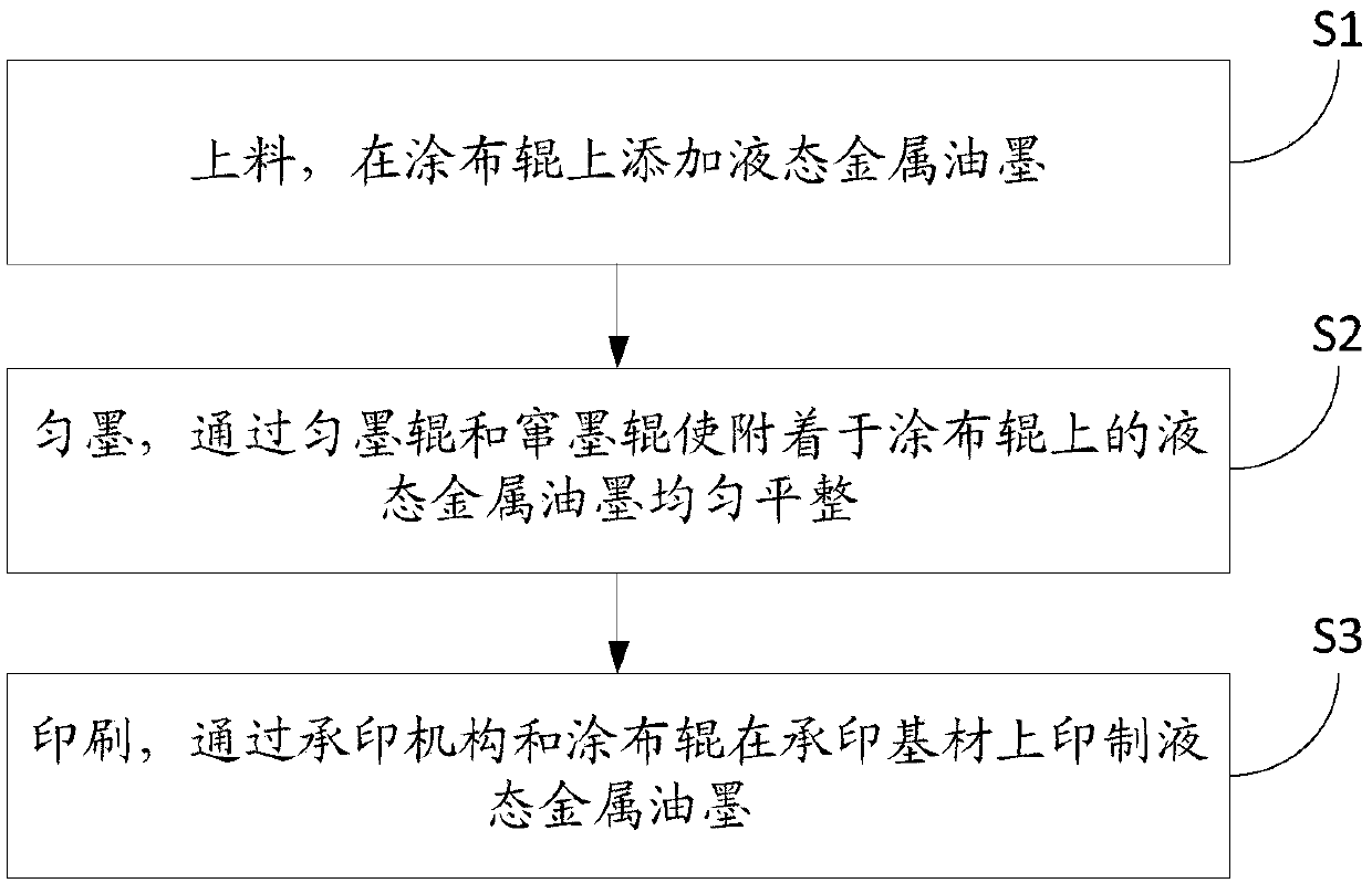 Printing device and printing method