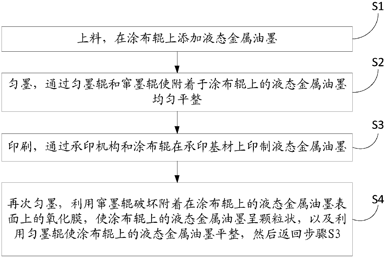 Printing device and printing method