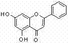 Method of preparing chrysin