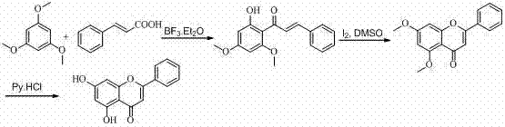 Method of preparing chrysin