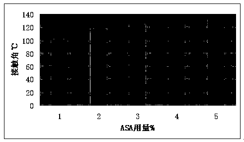 Paper made through ASA modified nanometer silica, and preparation method thereof