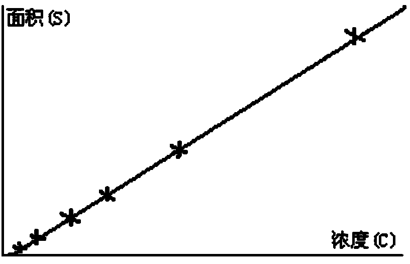 Selenium detection method