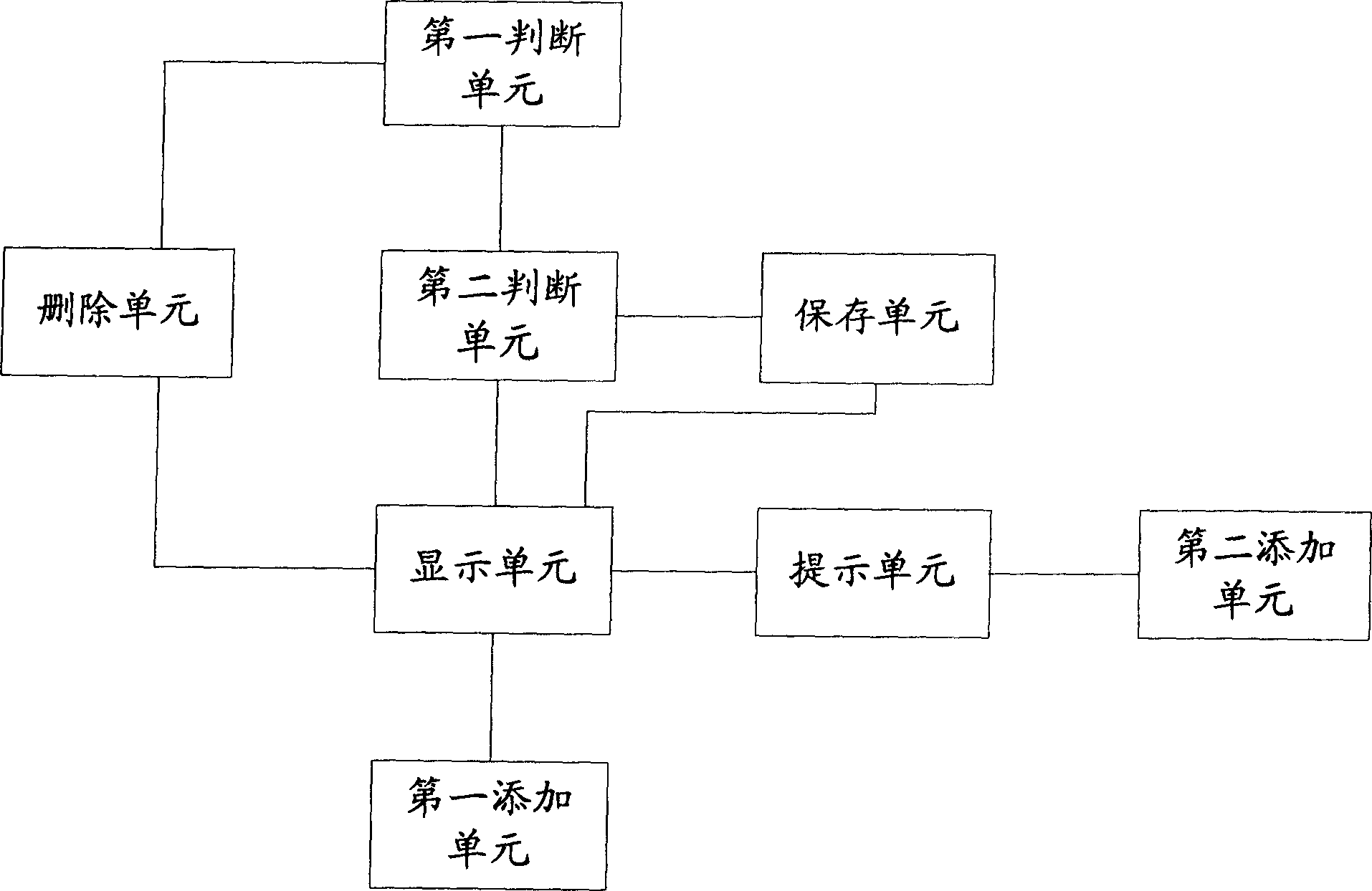 Method for filtering short message and mobile terminal