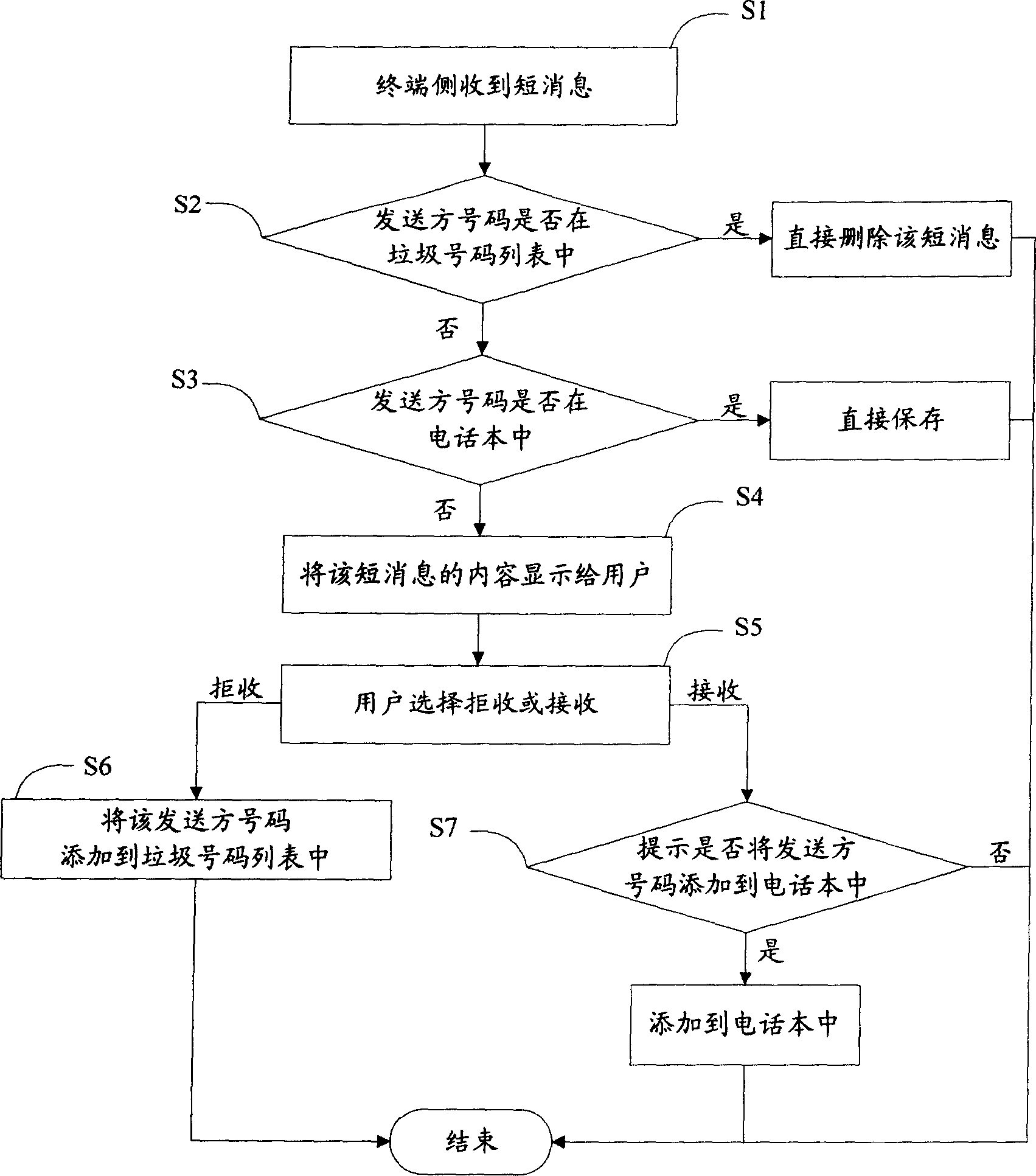 Method for filtering short message and mobile terminal