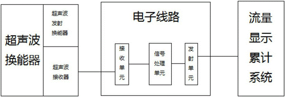 Non-contact ultrasonic flow velocity meter and non-contact flow velocity detection method