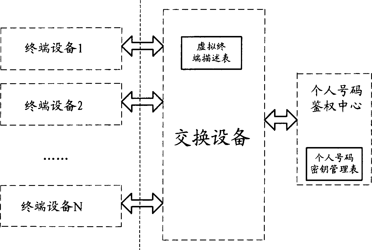 Method, terminal device and communication system for realizing virtual terminal communication