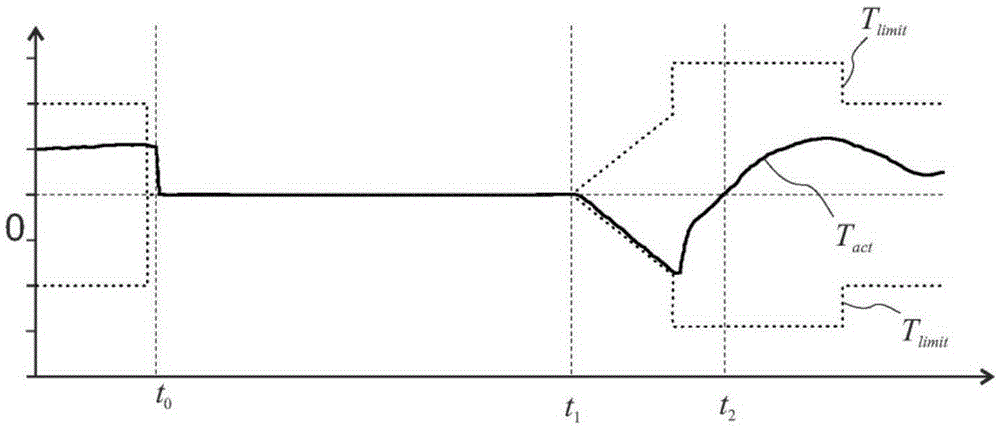 Adjustment method for speed-controlled electronic drive and apparatus for implementing the same