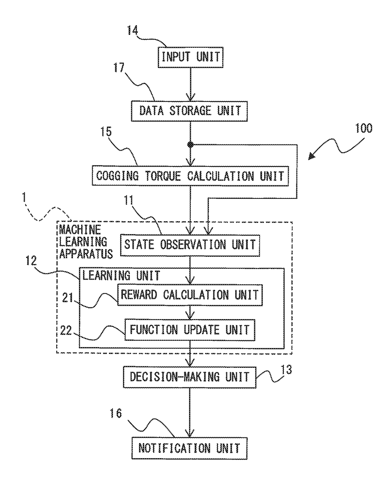 Machine learning apparatus and method for learning arrangement position of magnet in rotor and rotor design apparatus including machine learning apparatus