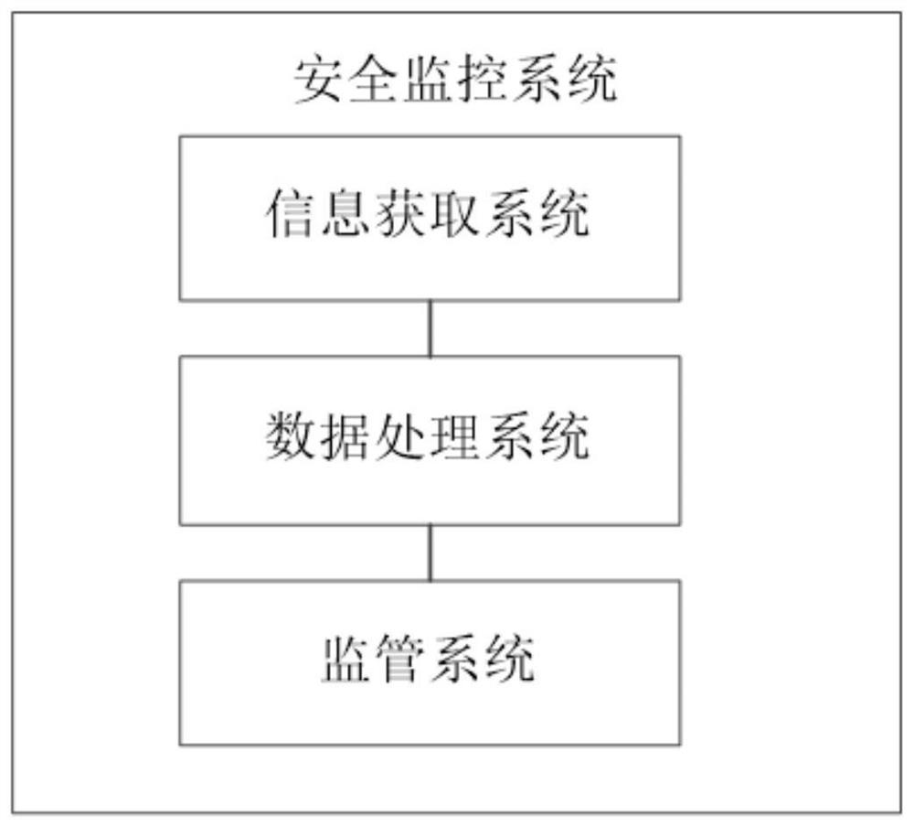 Safety monitoring system