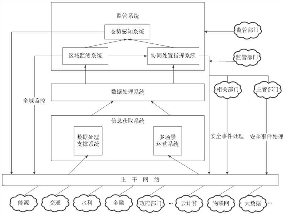 Safety monitoring system