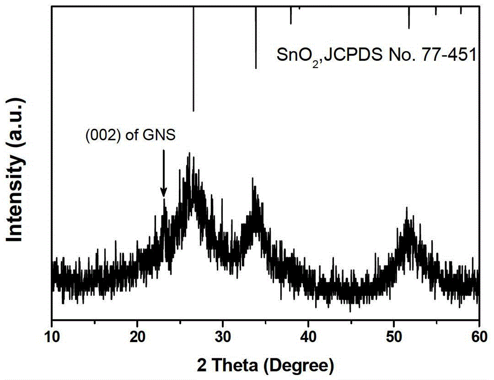 Negative material SnOxS2-x/graphene composite for lithium ion battery and preparation method thereof