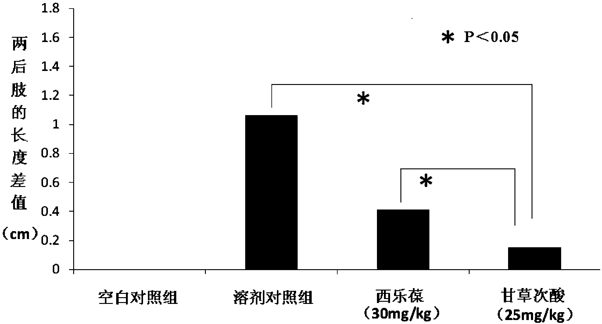 Application of glycyrrhetinic acid and glycyrrhizic acid in preparation of medicines for preventing or treating radioactive soft tissue injury