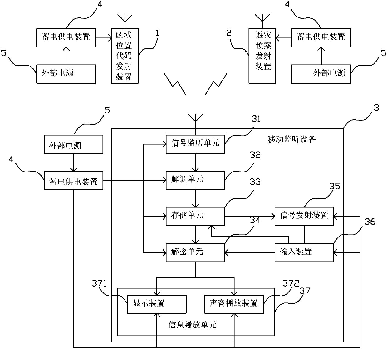 Method and system for guiding mobile personnel and equipment to avoid disaster