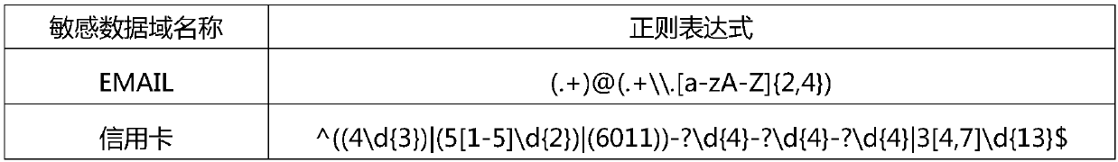 Log desensitization method, server and storage medium