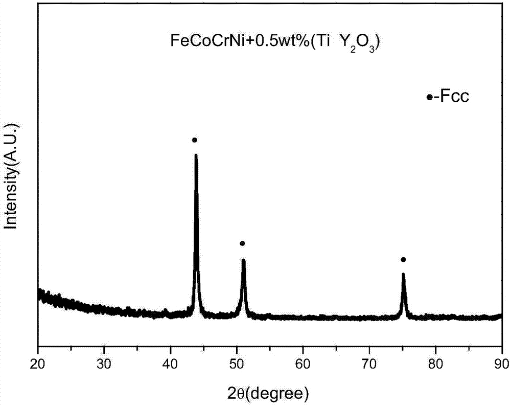 A kind of oxide dispersion strengthening ods high entropy alloy and preparation method thereof