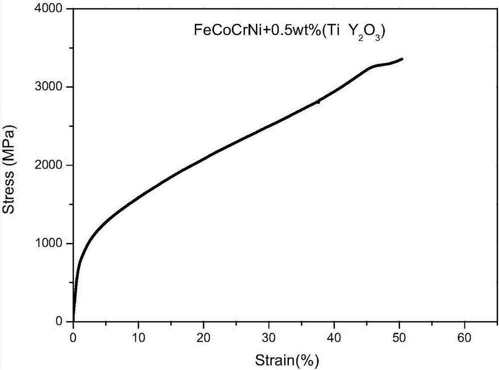 A kind of oxide dispersion strengthening ods high entropy alloy and preparation method thereof