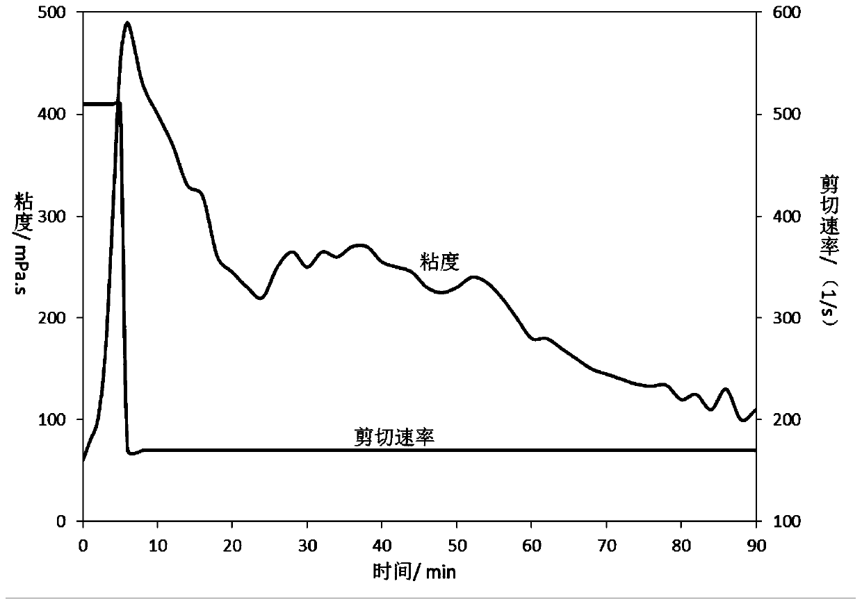 A boron cross-linking agent and its use in preparing boron cross-linked fracturing fluid suitable for high-temperature deep wells