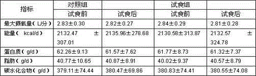 Green tea and carnitine capsule with function of reducing weight