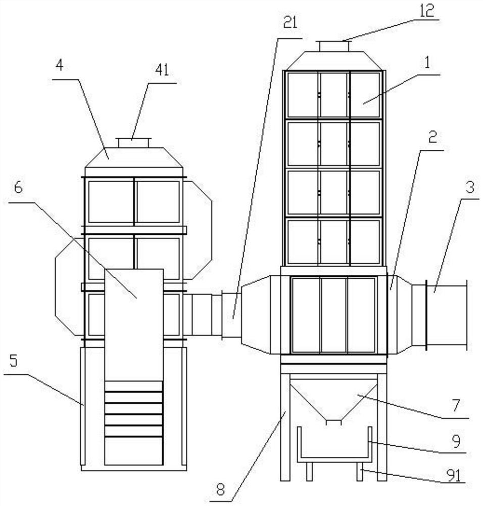 A secondary filter and absorption equipment for industrial gravel dust