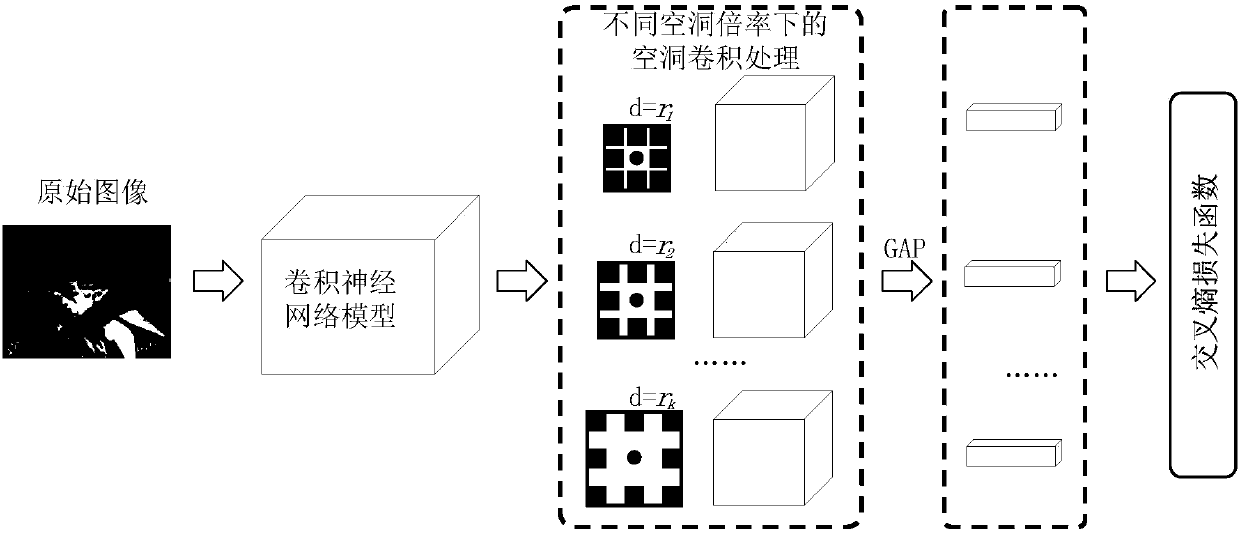 Training method of image semantic segmentation model and server