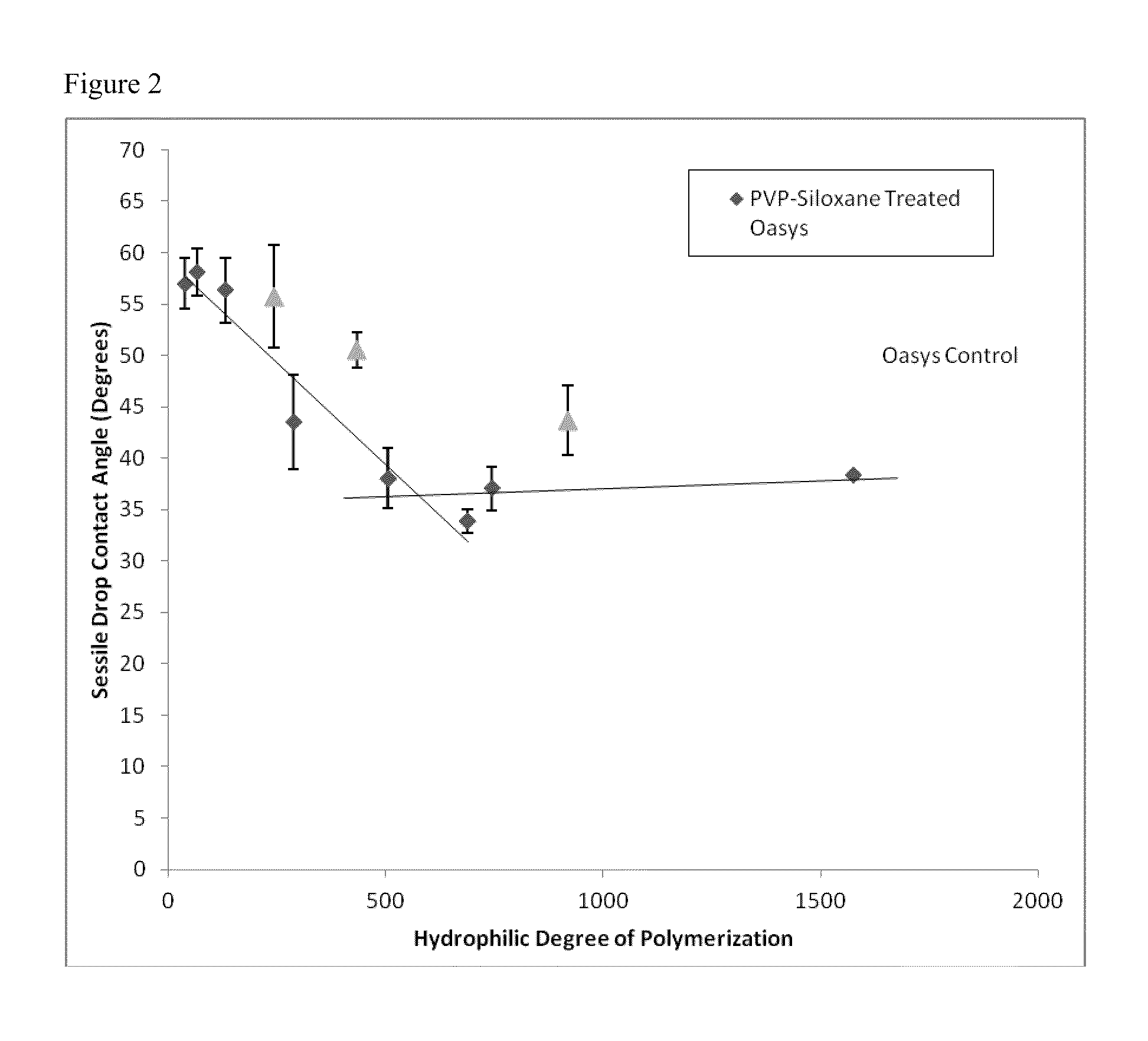 Non-reactive, hydrophilic polymers having terminal siloxanes and methods for making and using the same