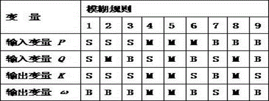 Adaptive global dark channel prior image dehazing method for bright area