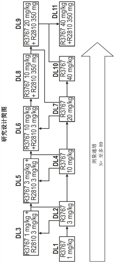 Combination of pd-1 inhibitors and lag-3 inhibitors for enhanced efficacy in treating cancer