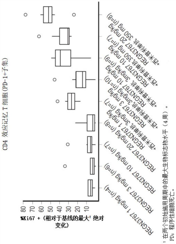 Combination of pd-1 inhibitors and lag-3 inhibitors for enhanced efficacy in treating cancer