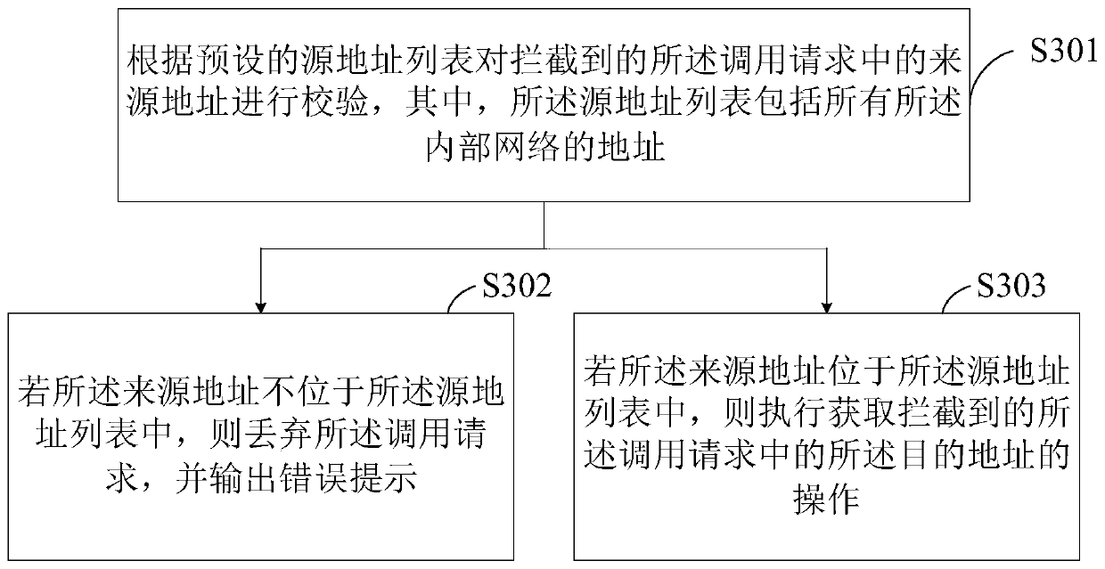 Gateway-based service exposure method and apparatus, and terminal device