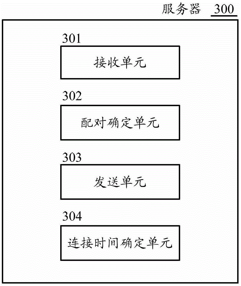 Device connection method, electronic device and server