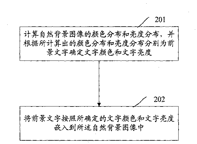 Image verification code generation method and image verification code generation system