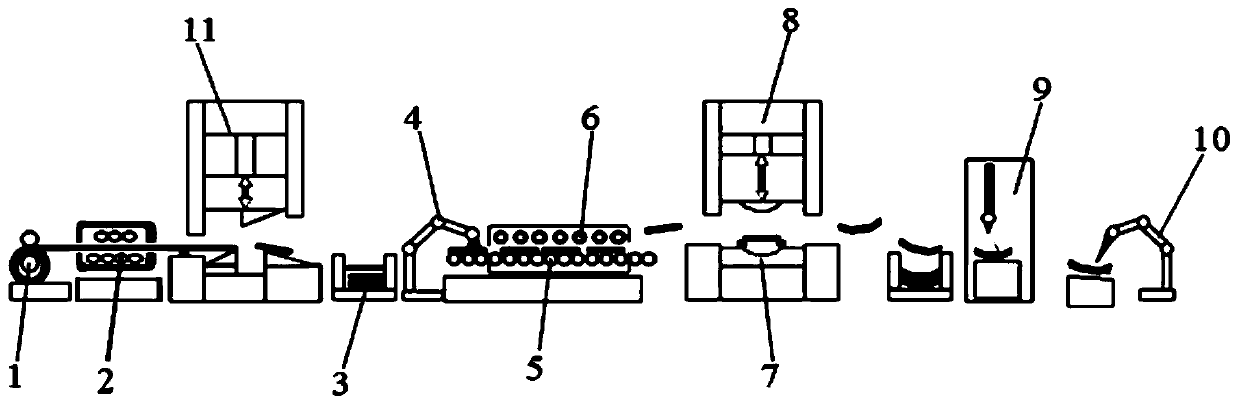 Hot-punching forming process