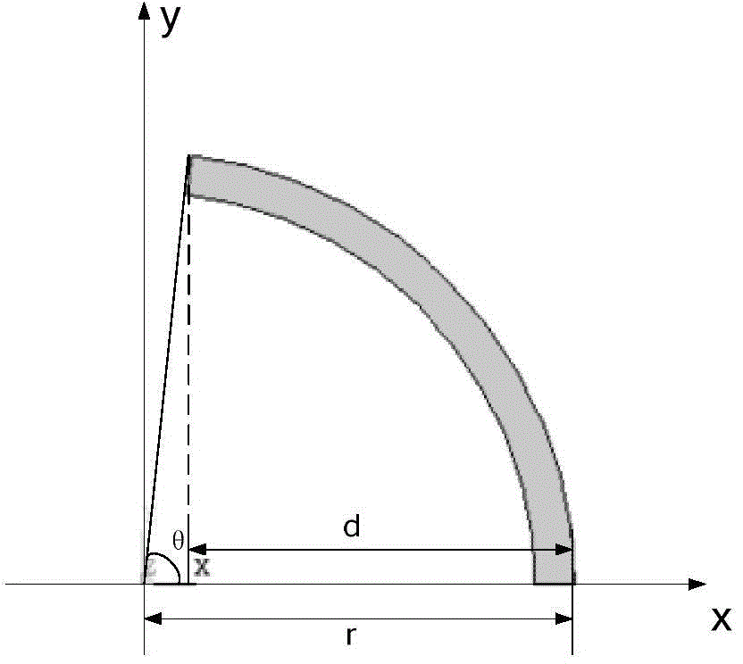 ANSYS-APDL (ANSYS parametric design language) development based method for performing transient heat-structure coupling analysis on spherical optical bow cap in complex heat environment