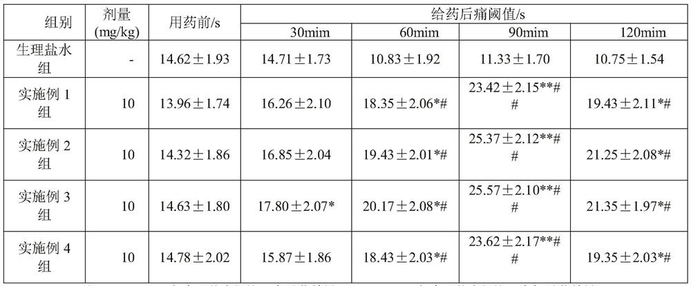 Health-care product with effects of promoting blood circulation to remove blood stasis and eliminating cold to stop pain and preparation method thereof