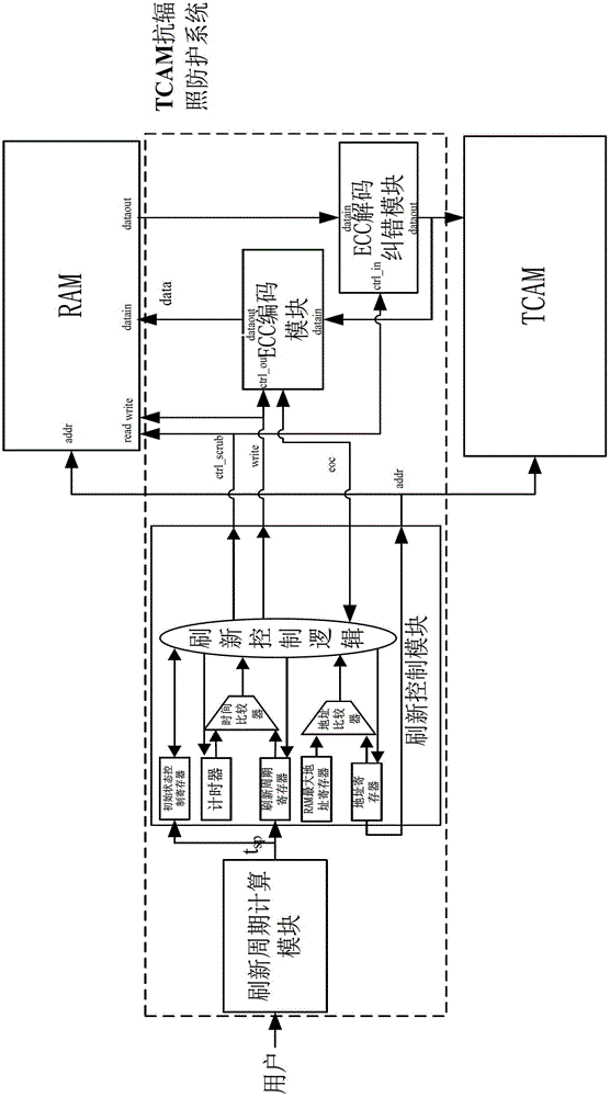 Anti-irradiation protection method for TCAM of space devices