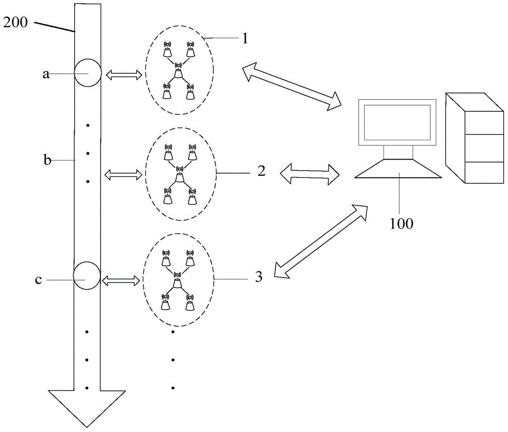 Multi-network Cooperative Working Method for Monitoring Spatial Dynamic Elements