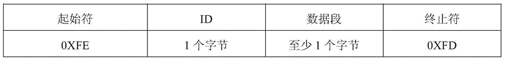 Multi-network Cooperative Working Method for Monitoring Spatial Dynamic Elements