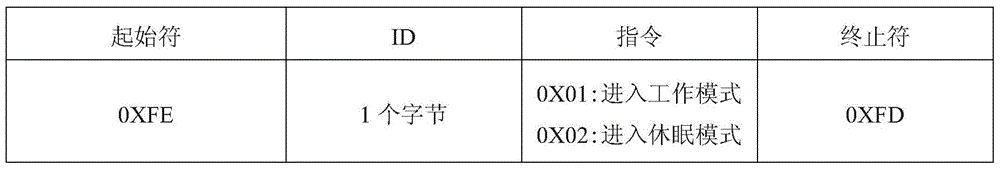 Multi-network Cooperative Working Method for Monitoring Spatial Dynamic Elements