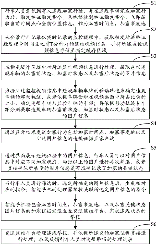 Vehicle violation behavior proof method and system thereof