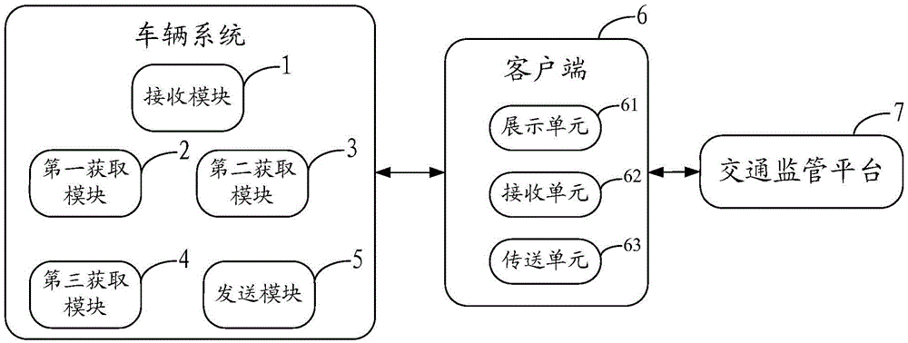 Vehicle violation behavior proof method and system thereof