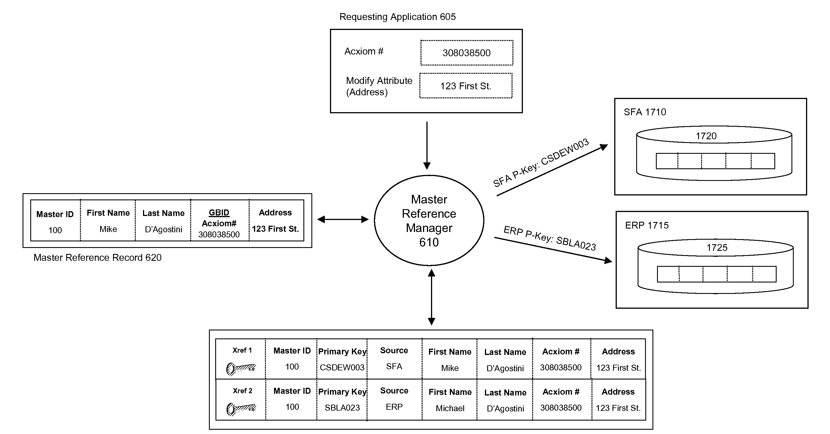 Methods and systems for accessing data